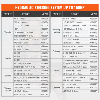 VEVOR 150HP Hydraulic Outboard Steering Kit Boat Marine System, Built-in Two-Way Lock Cylinder, 150HP Pump and High-Strength Nylon Hose for Single Station, Single-Engine use
