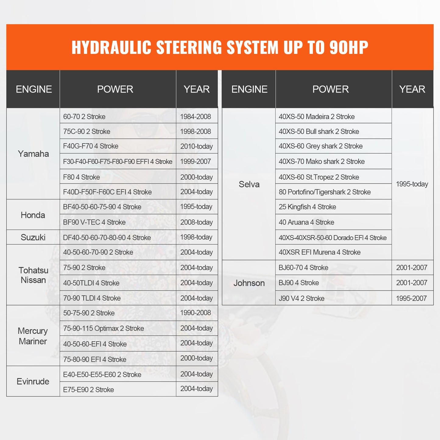 VEVOR Hydraulic Outboard Steering Kit, 90HP, Marine Boat Hydraulic Steering System, with Helm Pump Two-Way Lock Cylinder and 24 Feet Hydraulic Steering Hose, for Single Station Single-Engine Boats